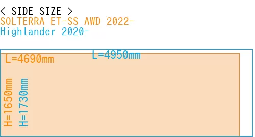 #SOLTERRA ET-SS AWD 2022- + Highlander 2020-